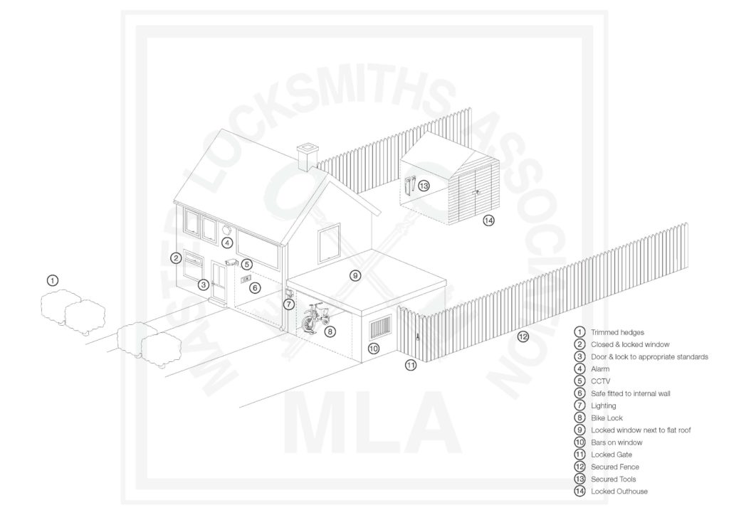 Unsecure House Drawing