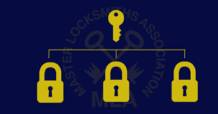 buy padlock near me